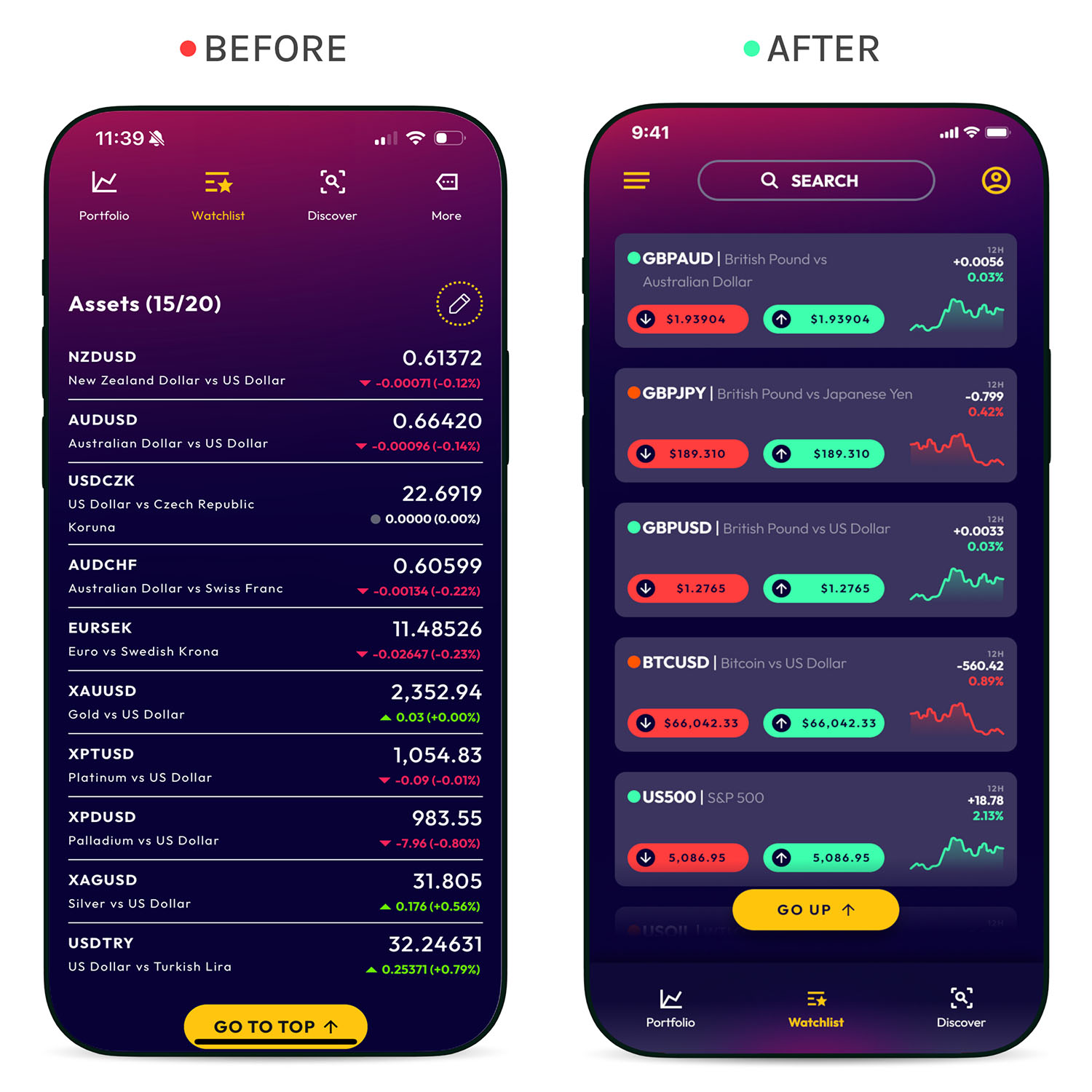 The watchlist screen before and after — status indicators, an inline chart, and prominent buy and sell buttons